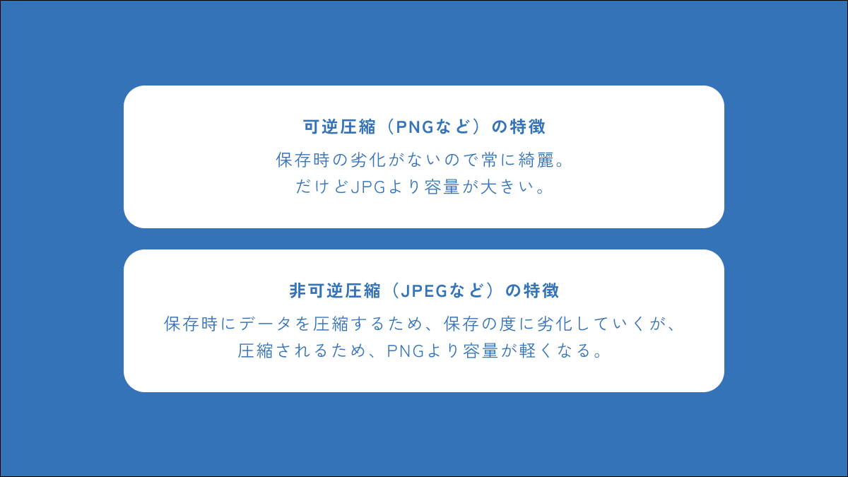 PNGとJPGの違いについて。PNGは可逆圧縮と呼ばれる方法で保存時に劣化がないが。JPGは非可逆圧縮とよばれ、保存時に劣化が起こる。